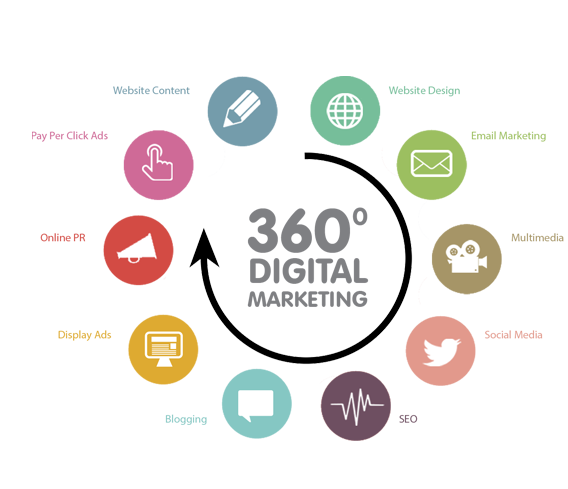 digital media agency in new chandigarh